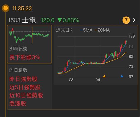 士電股利|士電(1503.TW) 股利政策